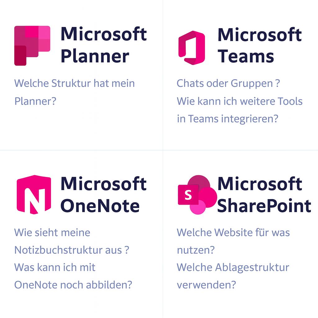 Microsoft Planner - Welche Struktur hat mein Planner? Microsoft Teams - Chats oder Gruppen? Wie kann ich weitere Tools in Teams integrieren? Microsoft OneNote Wie sieht meine Notizbuchstruktur aus? Was kann ich mit OneNote noch abbilden? Microsoft SharePoint - Welche Website für was nutzen? Welche Ablagestruktur verwenden?